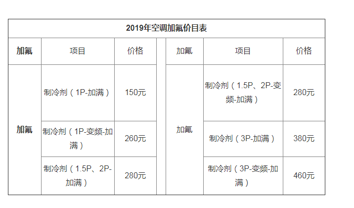格力空调加氟多少钱.png